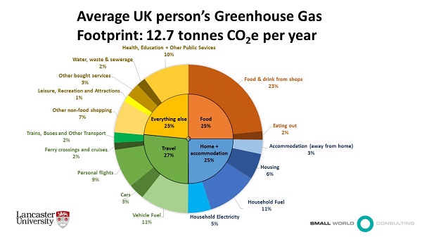 average carbon footprint per person by country