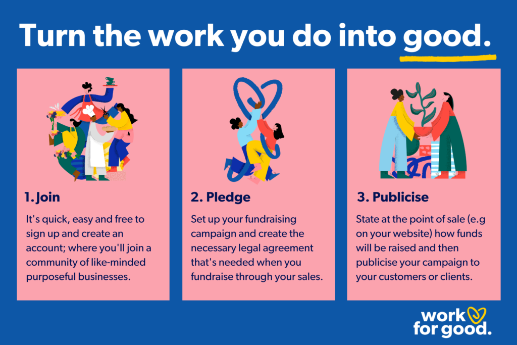Infographic from Work For Good giving, showing businesses what the steps are for supporting charities through the Work For Good platform.